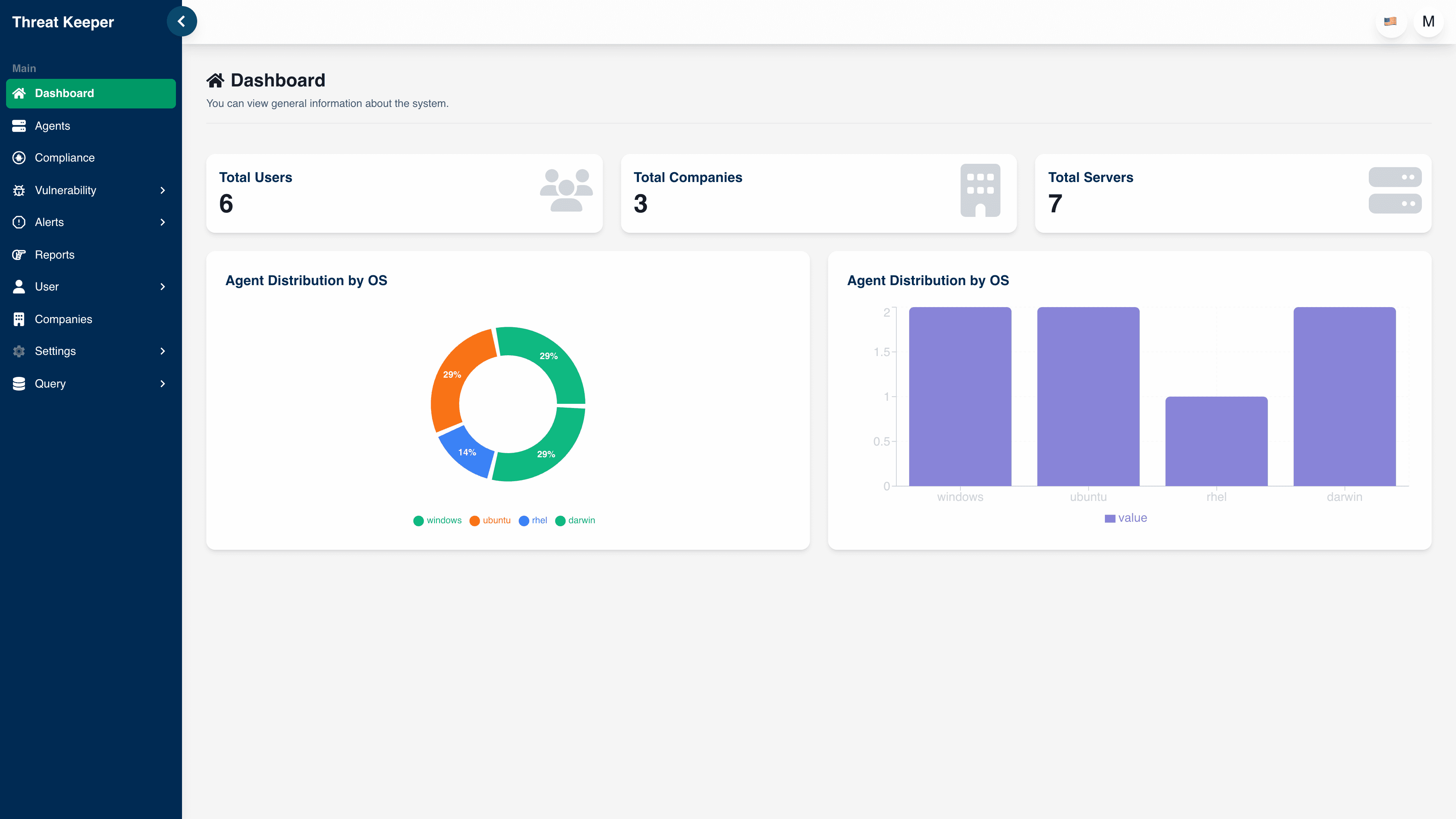 ThreatDiscover Dashboard
